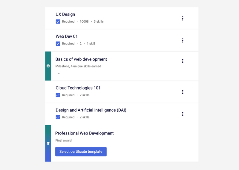 5 Essential Professional Credentials Examples for 2025 Success